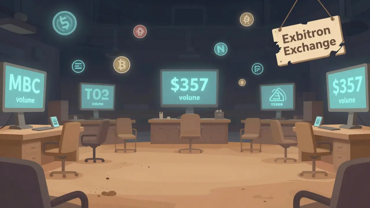 Exbitron Crypto Exchange Review: Risks, Fees, and Why Most Traders Avoid It